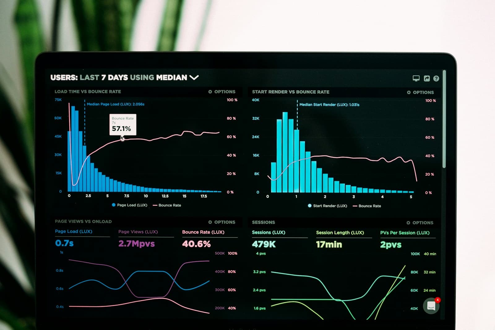 The Financial KPIs Every Scaling CEO Should Track